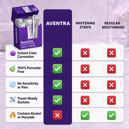 Aventra Purple Rinse