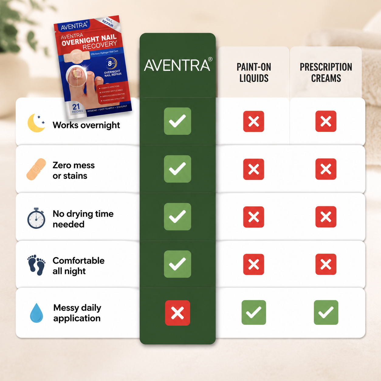Aventra Overnight Nail Recovery
